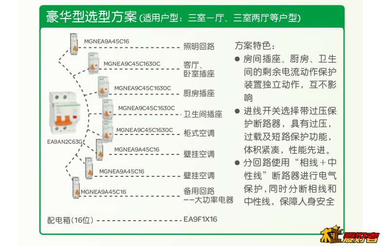 施耐德配电3.jpg